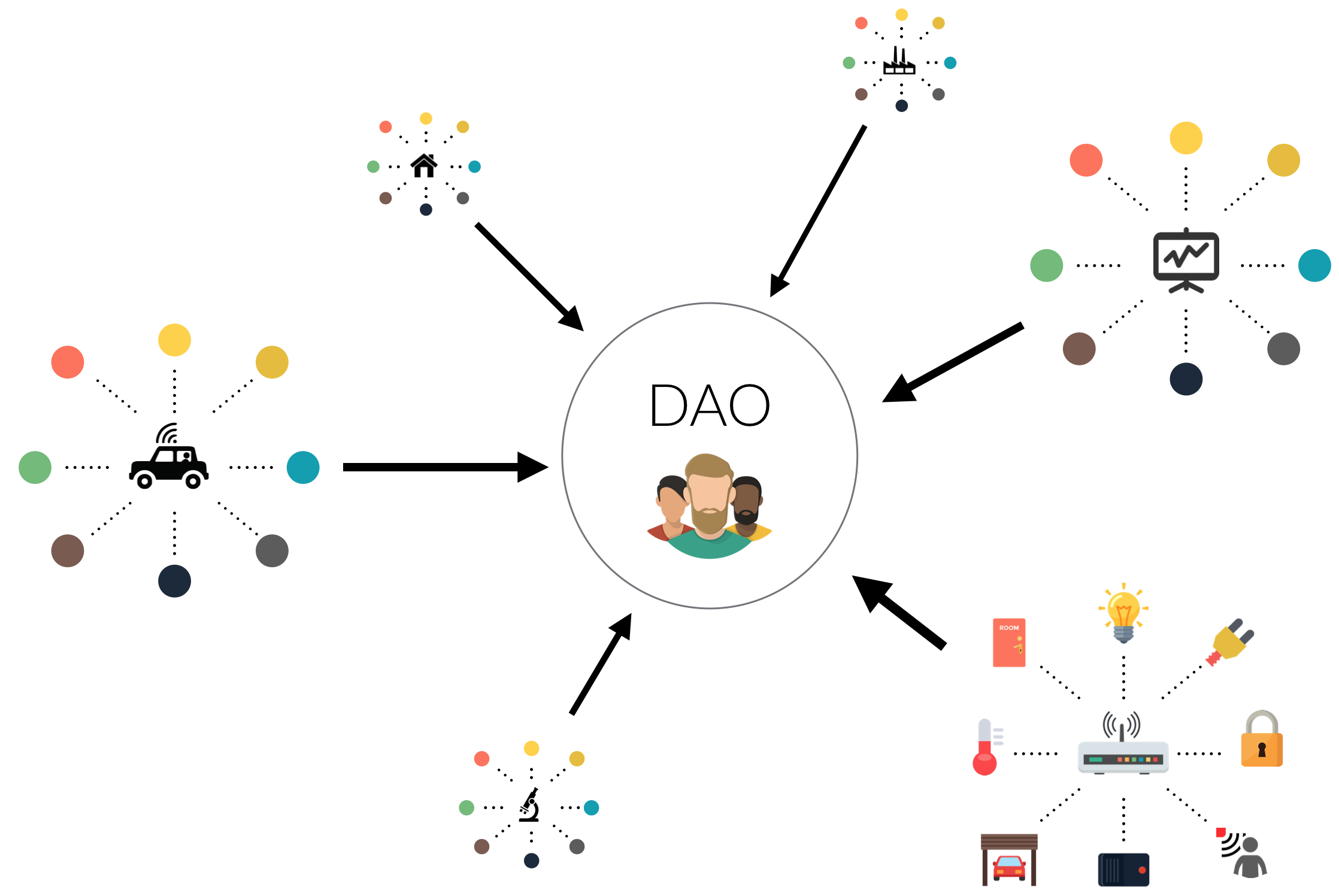 دائو (DAO) چیست؟ آشنایی با بهترین پروژه‌های سازمان خودگردان غیرمتمرکز