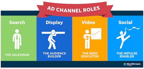 کانال های بازاریابی اصلی کدامند؟