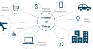 کاربرد اینترنت اشیا (IOT) در صنایع مختلف