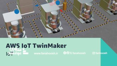 AWS IoT TwinMaker مدل‌سازی دیجیتال برای سیستم‌های فیزیکی و دیجیتالی