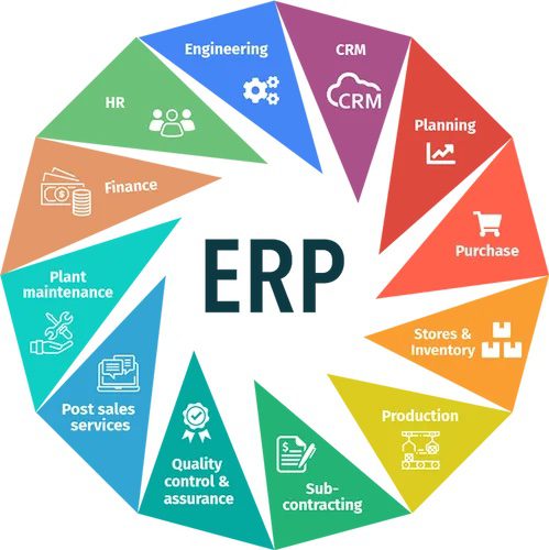 ۴. نرم‌افزار ابری ERP و سایر نرم‌افزارهای تولید