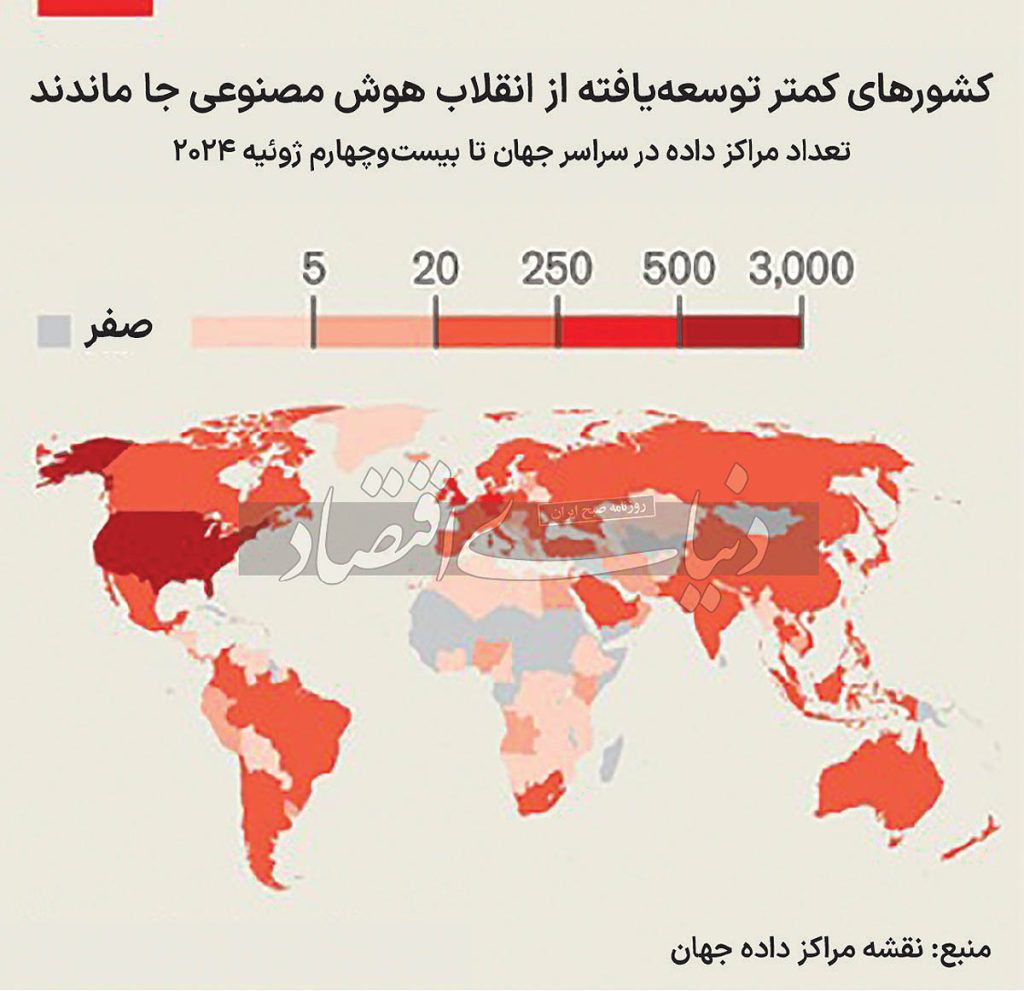 کشورهای فقیر از انقلاب هوش مصنوعی جا ماندند