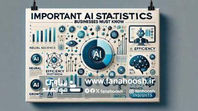کسب‌و‌کارها باید این آمار های مهم هوش مصنوعی را بدانند