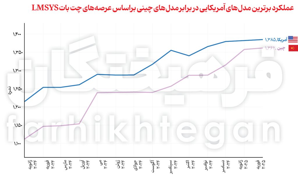 هوش مصنوعی دانشگاه استنفورد