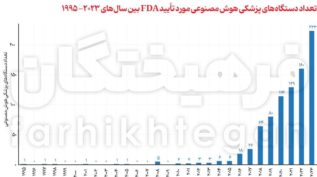 هوش مصنوعی دانشگاه استنفورد