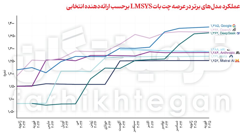 هوش مصنوعی دانشگاه استنفورد