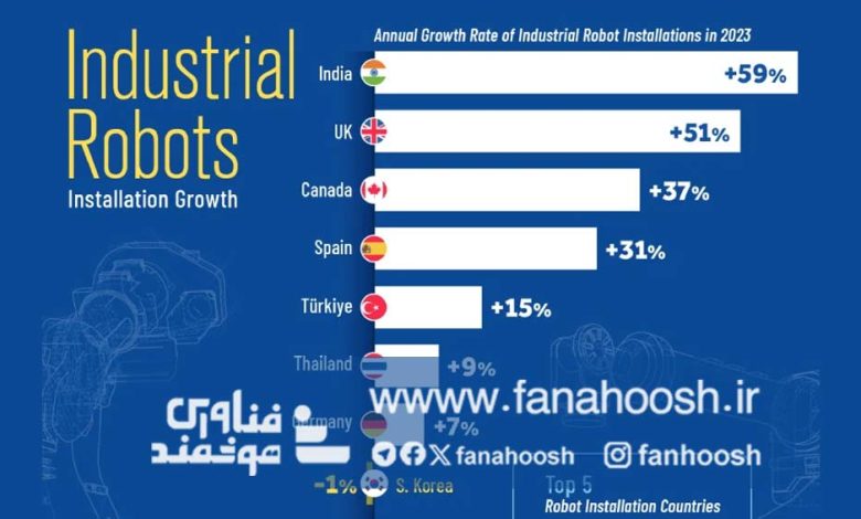 اینفوگرافی میزان استفاده از ربات‌های صنعتی در کشورهای مختلف جهان